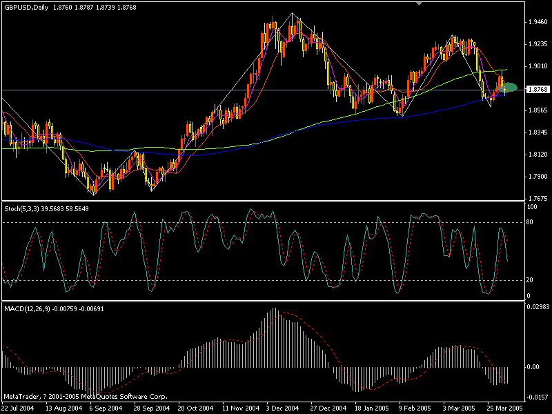 gbpusd day1